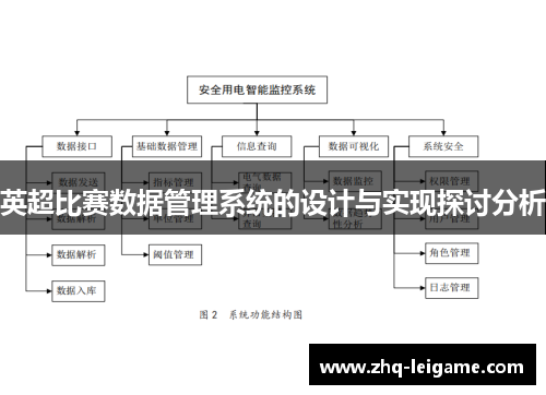 英超比赛数据管理系统的设计与实现探讨分析 英超比赛数据管理系统的设计与实现探讨分析