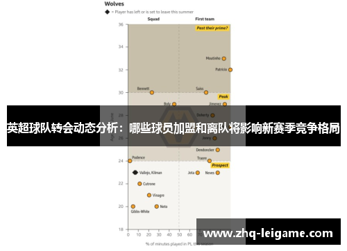 英超球队转会动态分析:哪些球员加盟和离队将影响新赛季竞争格局 英超球队转会动态分析:哪些球员加盟和离队将影响新赛季竞争格局