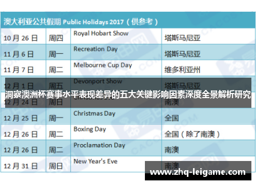 洞察澳洲杯赛事水平表现差异的五大关键影响因素深度全景解析研究