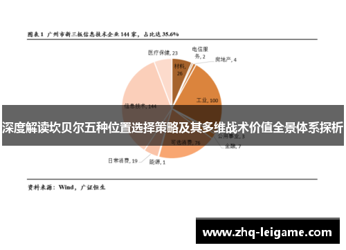 深度解读坎贝尔五种位置选择策略及其多维战术价值全景体系探析 深度解读坎贝尔五种位置选择策略及其多维战术价值全景体系探析
