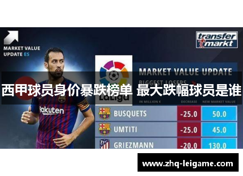 西甲球员身价暴跌榜单 最大跌幅球员是谁