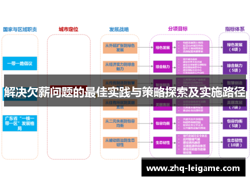 解决欠薪问题的最佳实践与策略探索及实施路径 解决欠薪问题的最佳实践与策略探索及实施路径