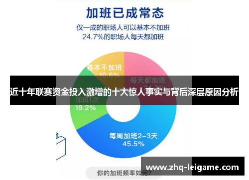 近十年联赛资金投入激增的十大惊人事实与背后深层原因分析