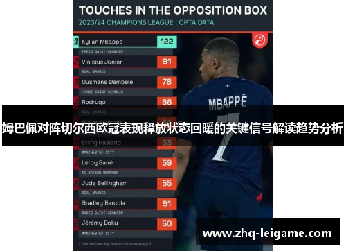 姆巴佩对阵切尔西欧冠表现释放状态回暖的关键信号解读趋势分析