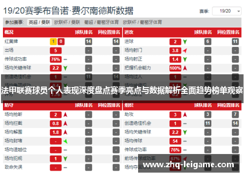 法甲联赛球员个人表现深度盘点赛季亮点与数据解析全面趋势榜单观察